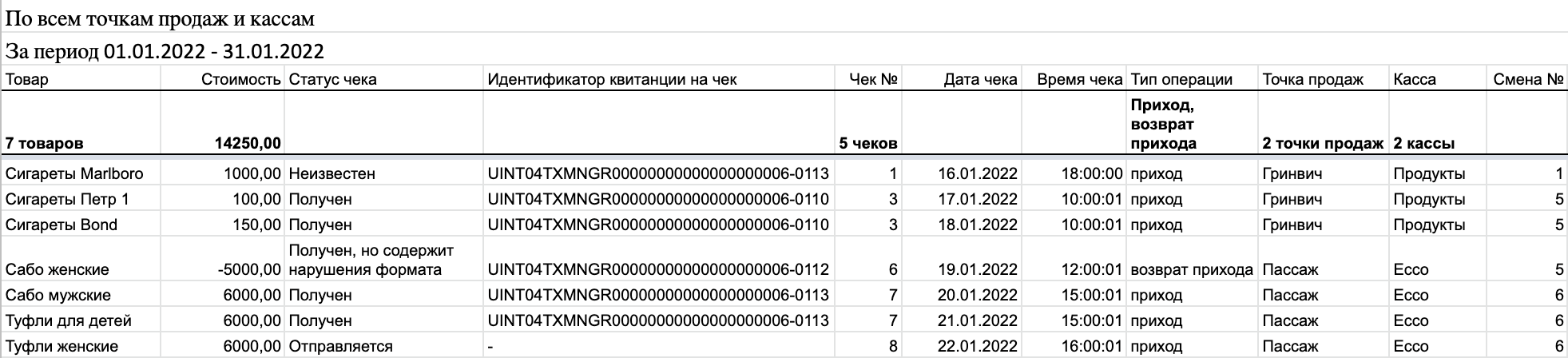 Отчет по данным в форматах 1.05 и 1.1